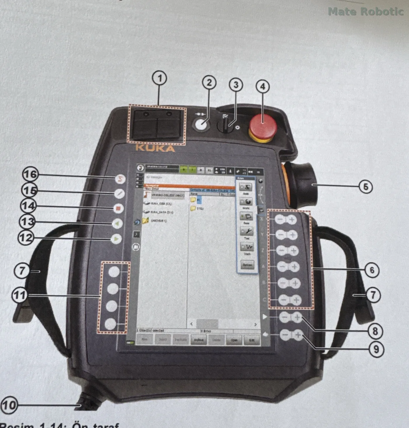 KUKA smartPAD 2 ön taraf numaralı gösterim
